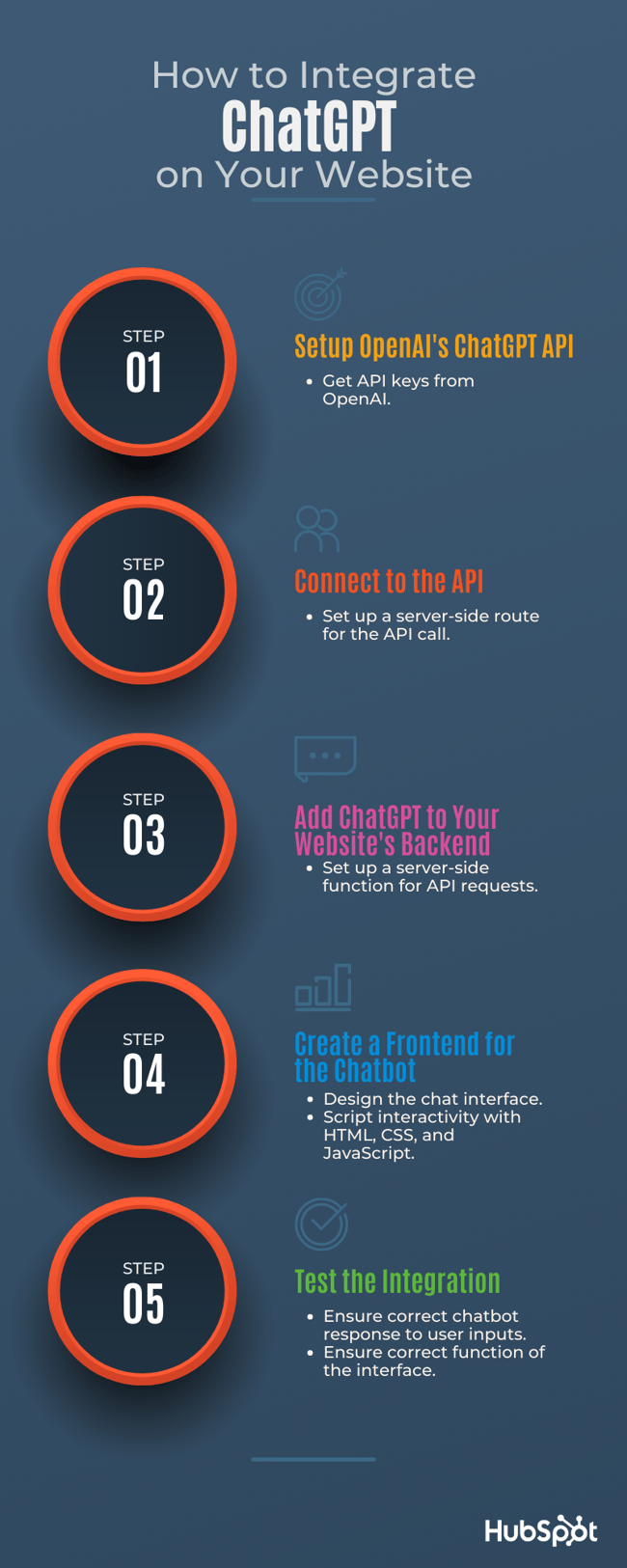 chatGPT integration: download chatgpt step by step infographic