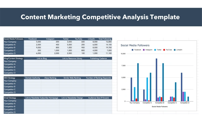 marketing-strategy-components-competitive-analysis-1